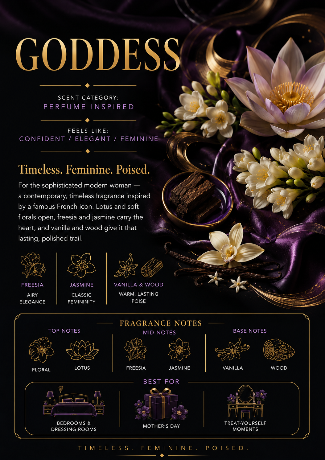 Goddess scent profile