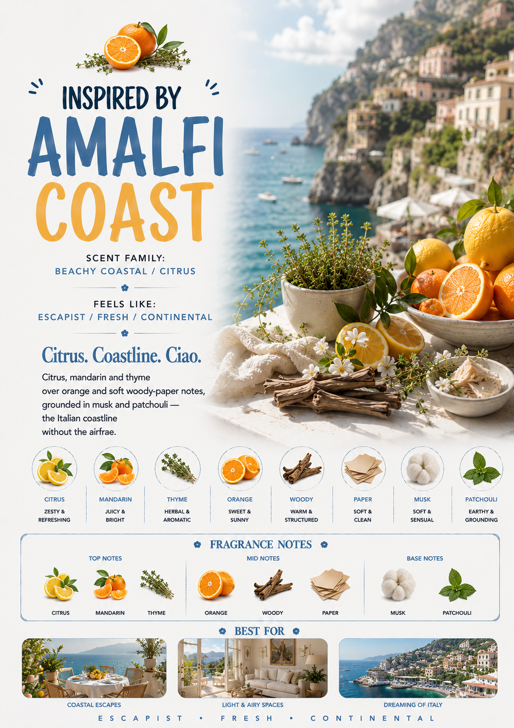 Amalfi Coast scent profile