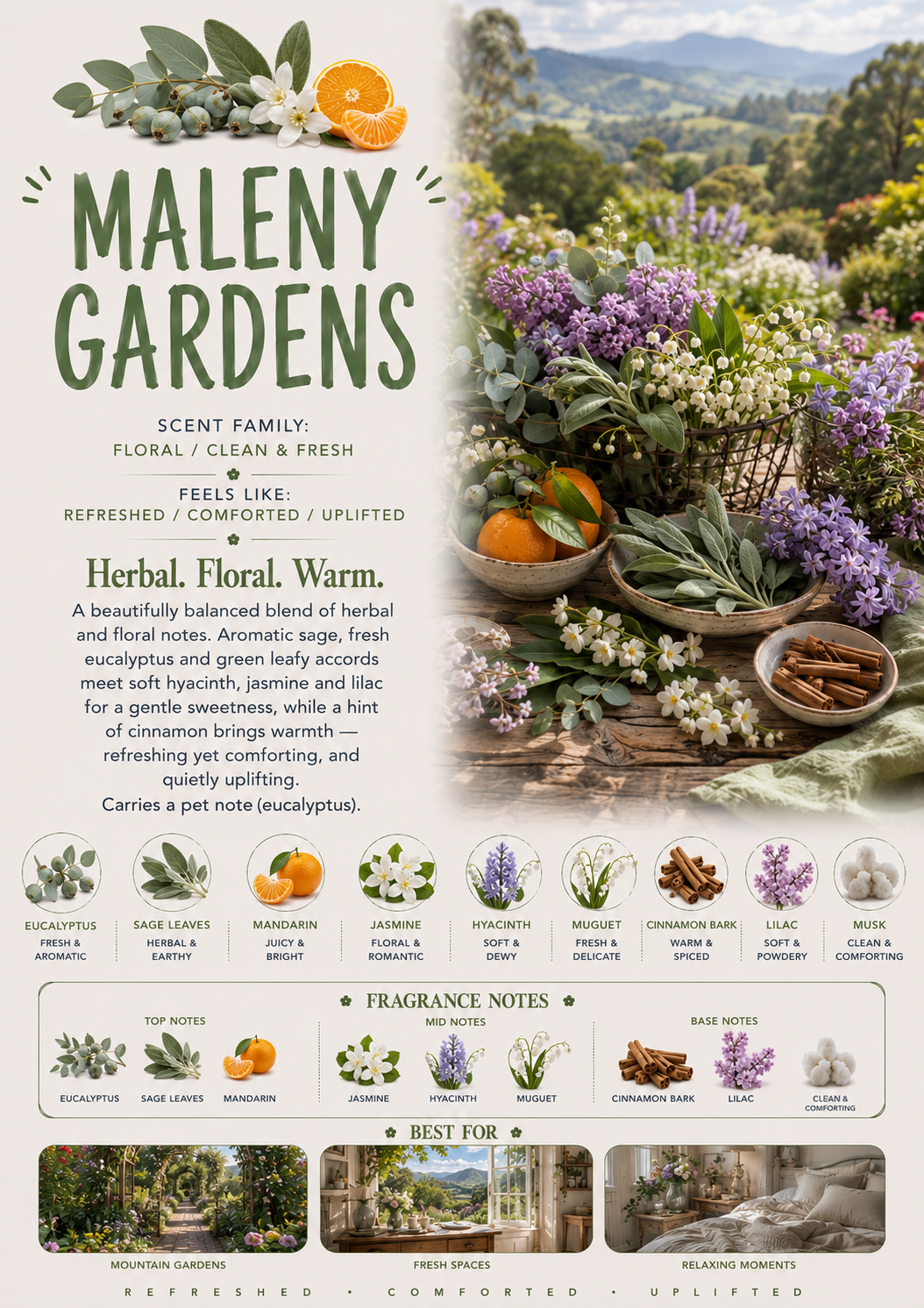 Maleny Gardens scent profile