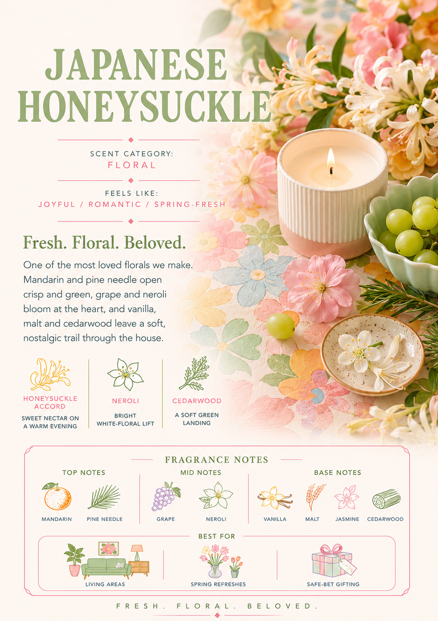 Japanese Honeysuckle scent profile
