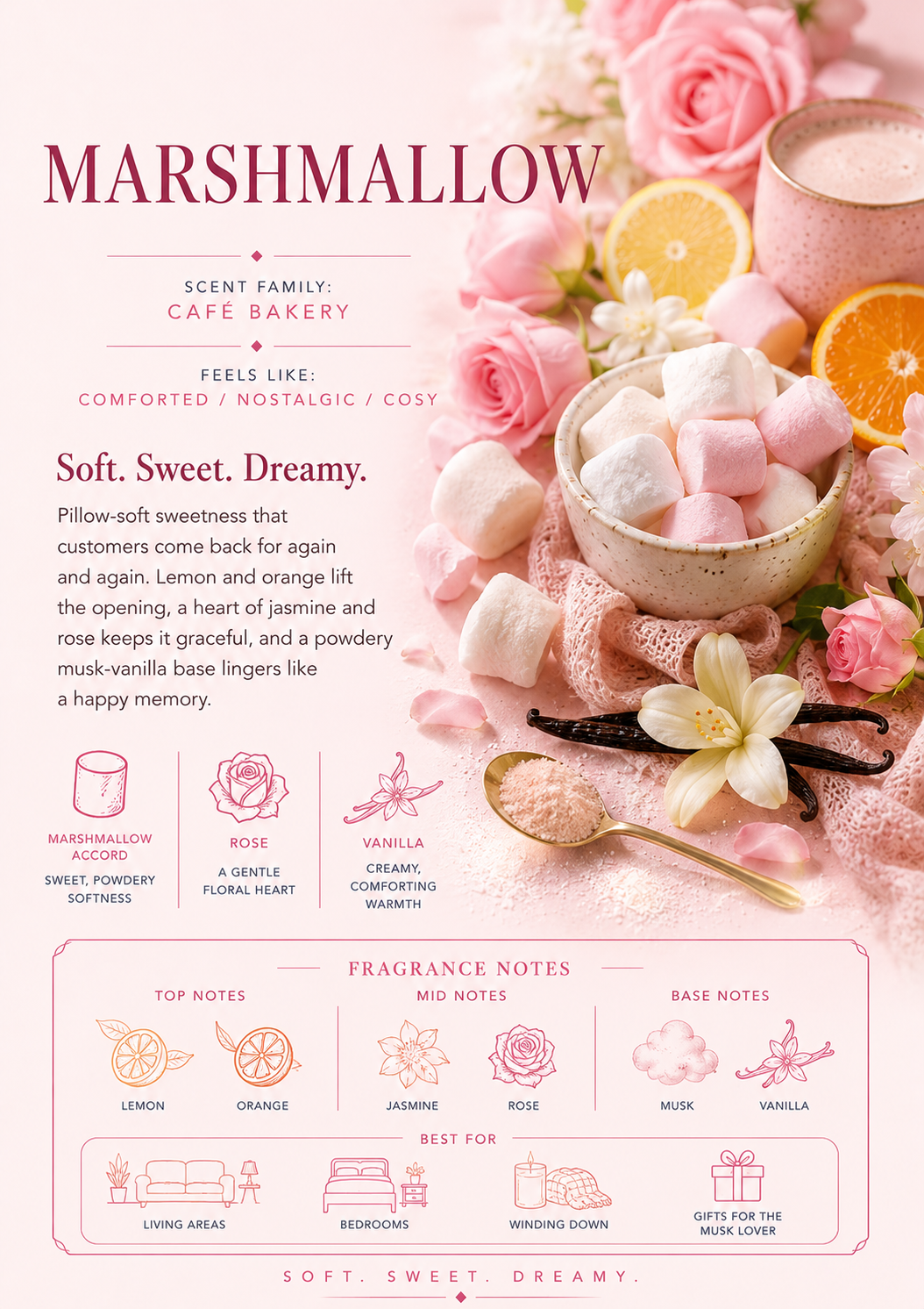 Marshmallow scent profile