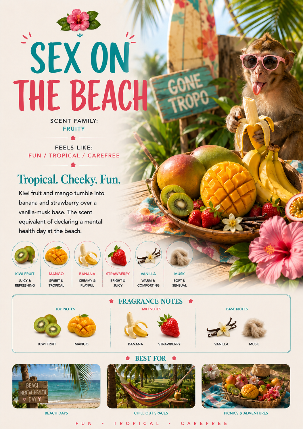 Sex on the Beach (aka Gone Troppo) scent profile