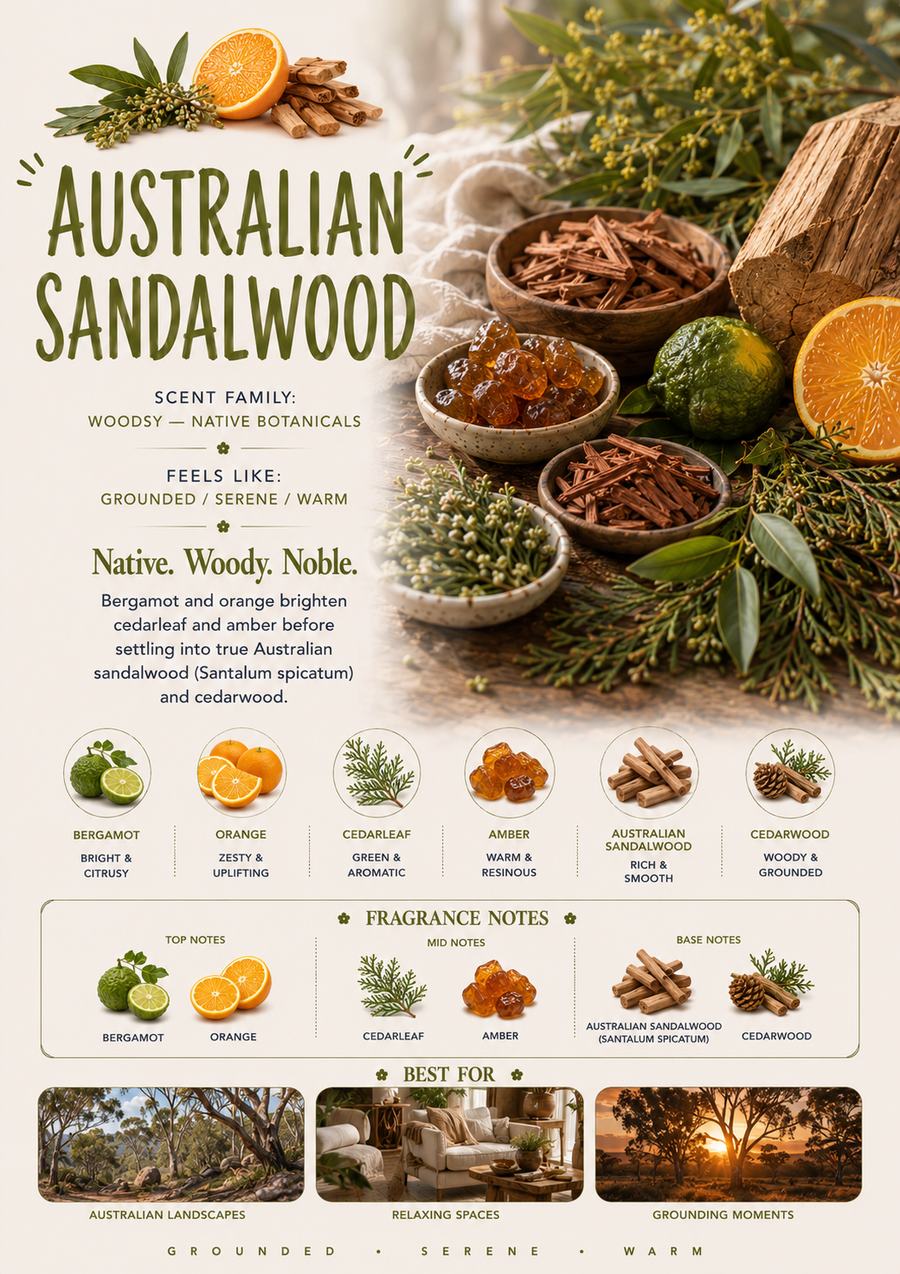Australian Sandalwood scent profile