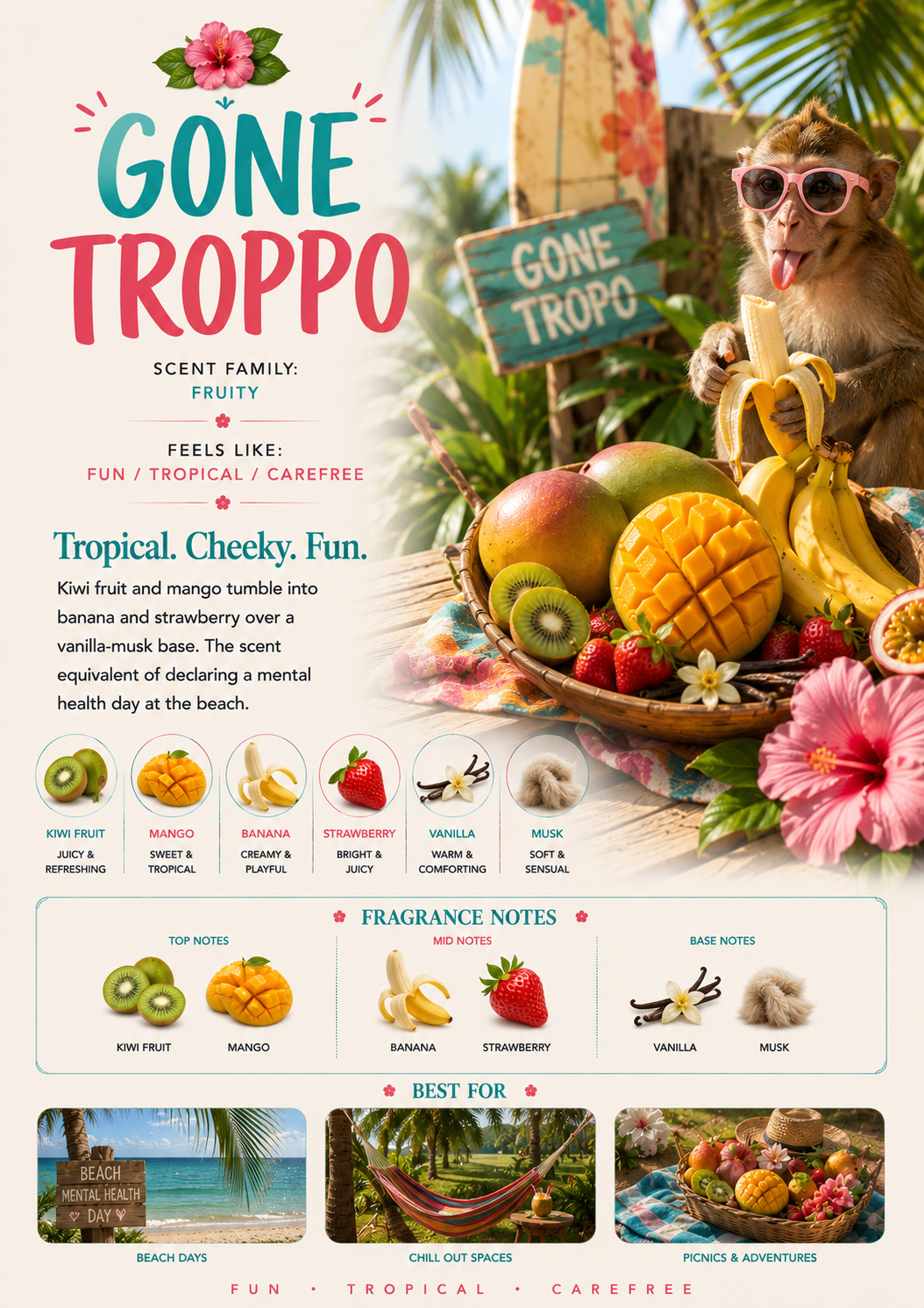 Gone Troppo scent profile