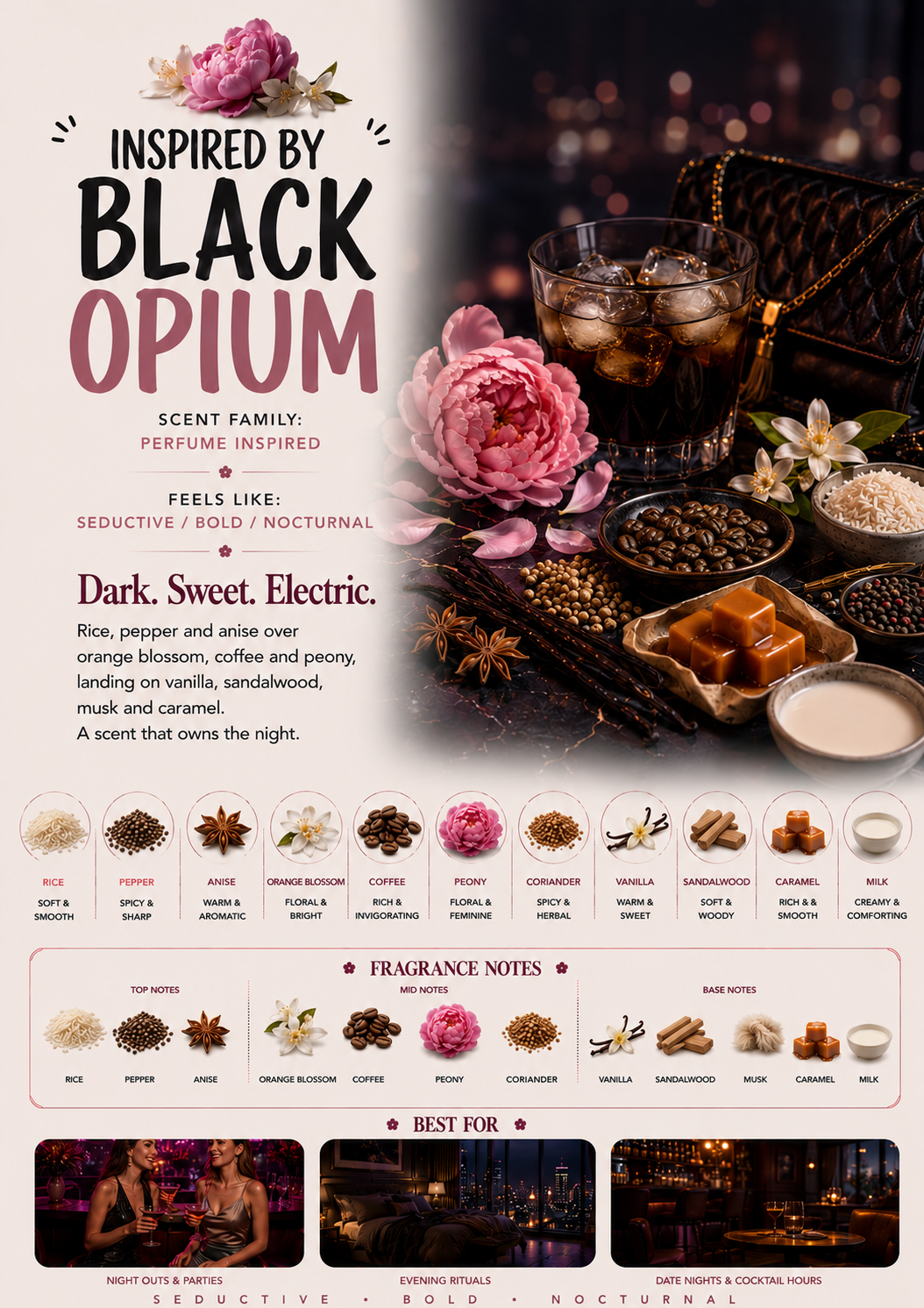 Inspired by Black Opium scent profile