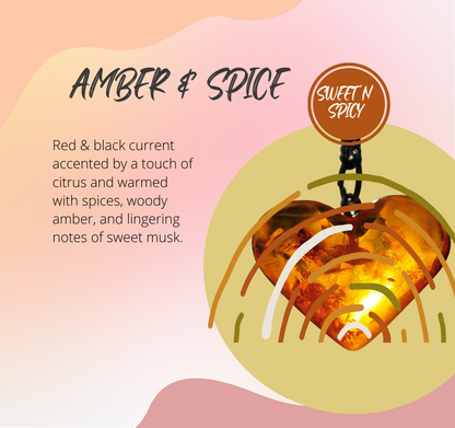 Amber & Spice Fragrance Chart
